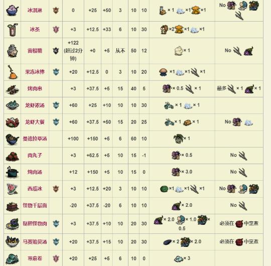 饥荒mod整合版本