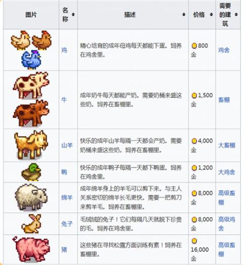 星露谷物语官方正版