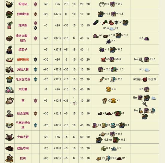 饥荒mod整合版本